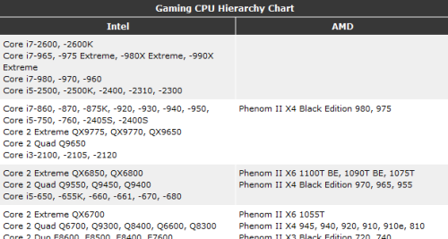 Cpu Hierarchy Chart